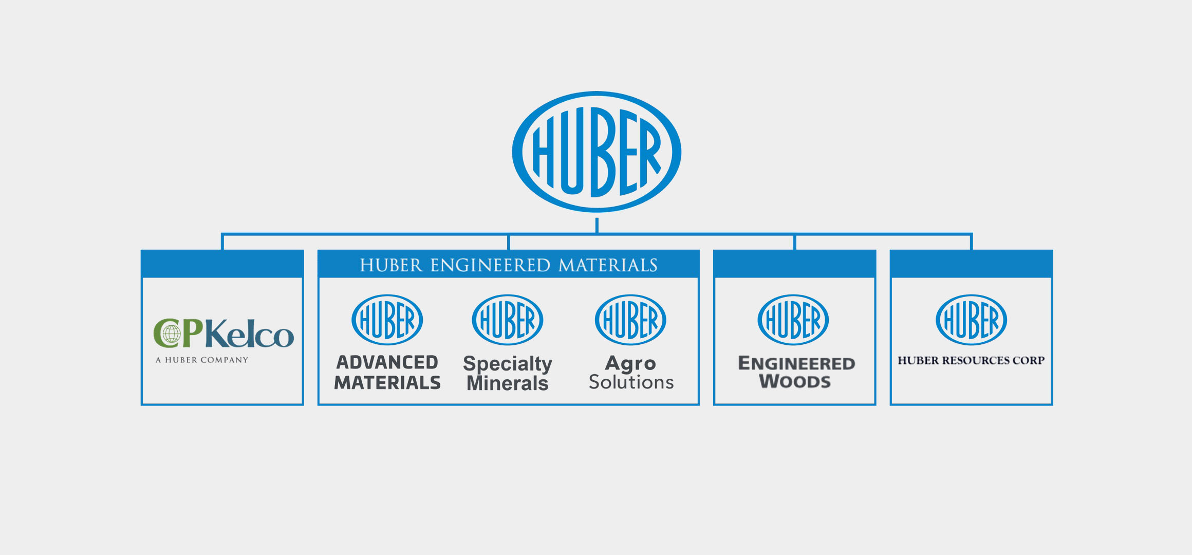 Huber Advanced Materials company structure